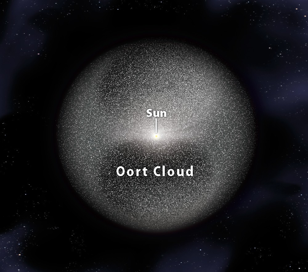 Oort-Cloud2.jpg